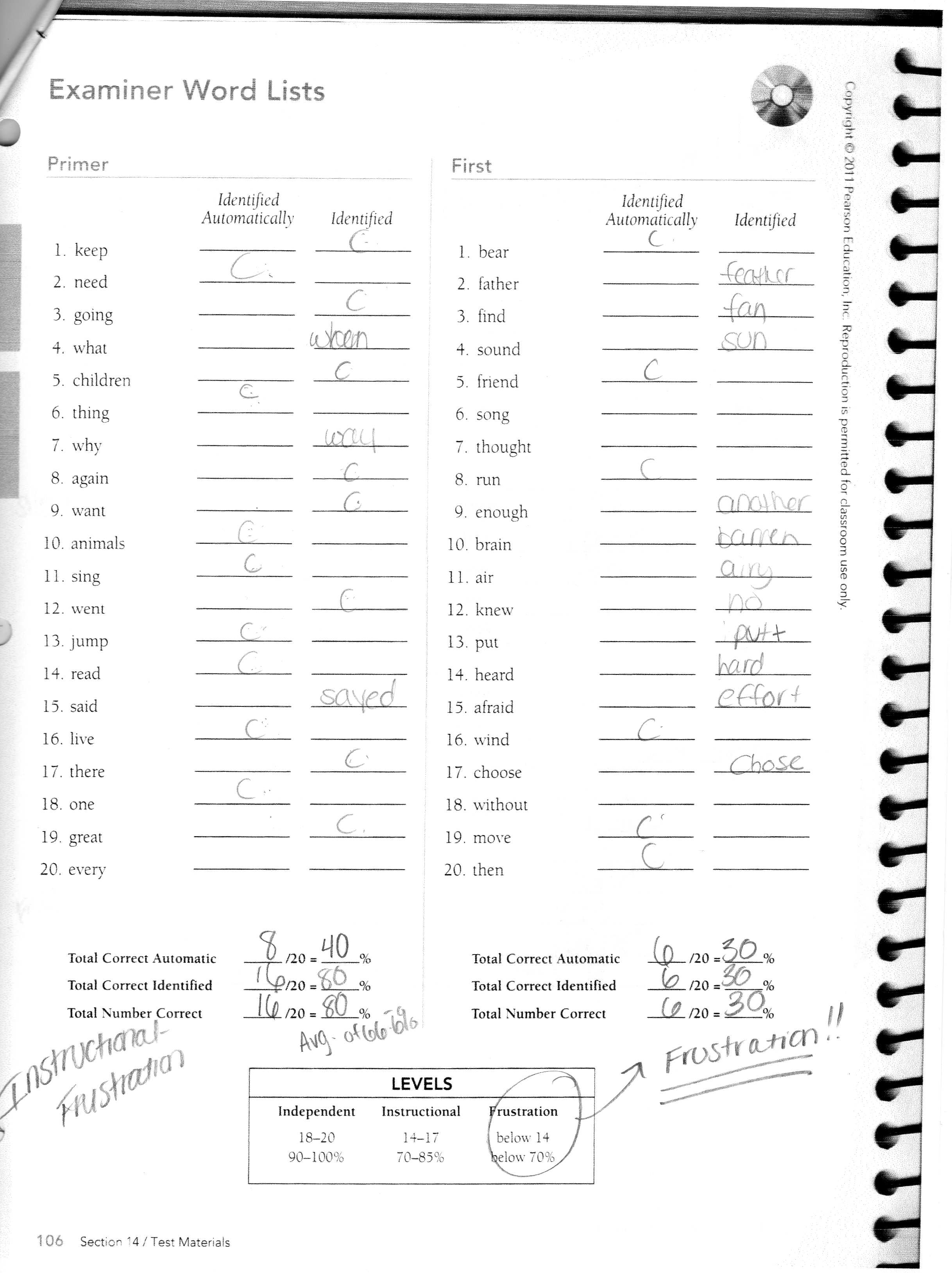 dgioia [licensed for use only] / Assessments